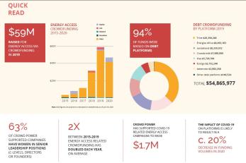 Infographic with report findings